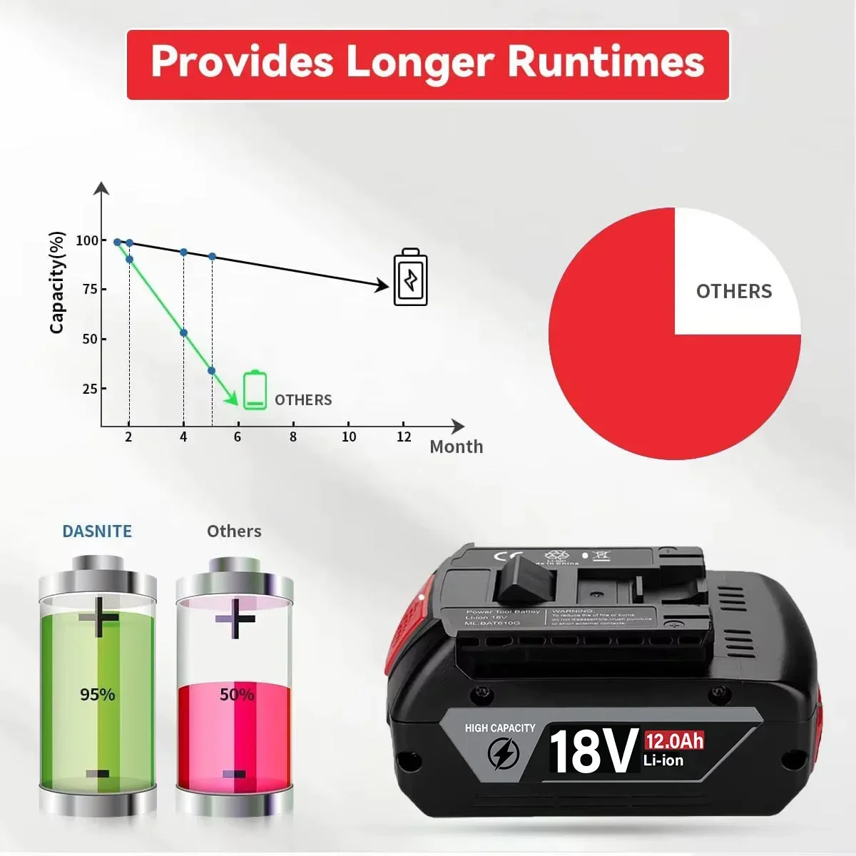2 Pack 10.0Ah Cordless Power T - огляд і ціна Bosch Drill Gsb 18V