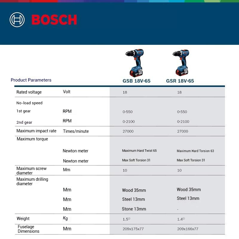 BOSCH GSR 18V-65 GSB 18V-65 Br - огляд і ціна Bosch Drill Gsb 18V